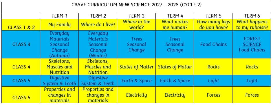 CYCLE 2